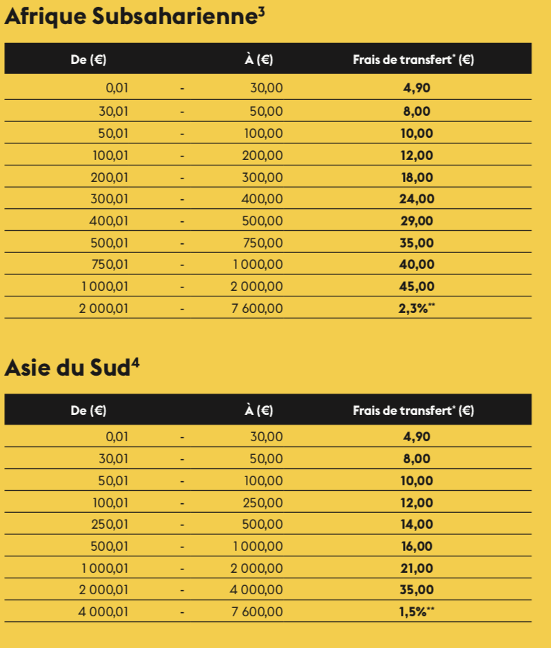 Frais et Tarifs Western Union en Afrique, en Asie du Sud